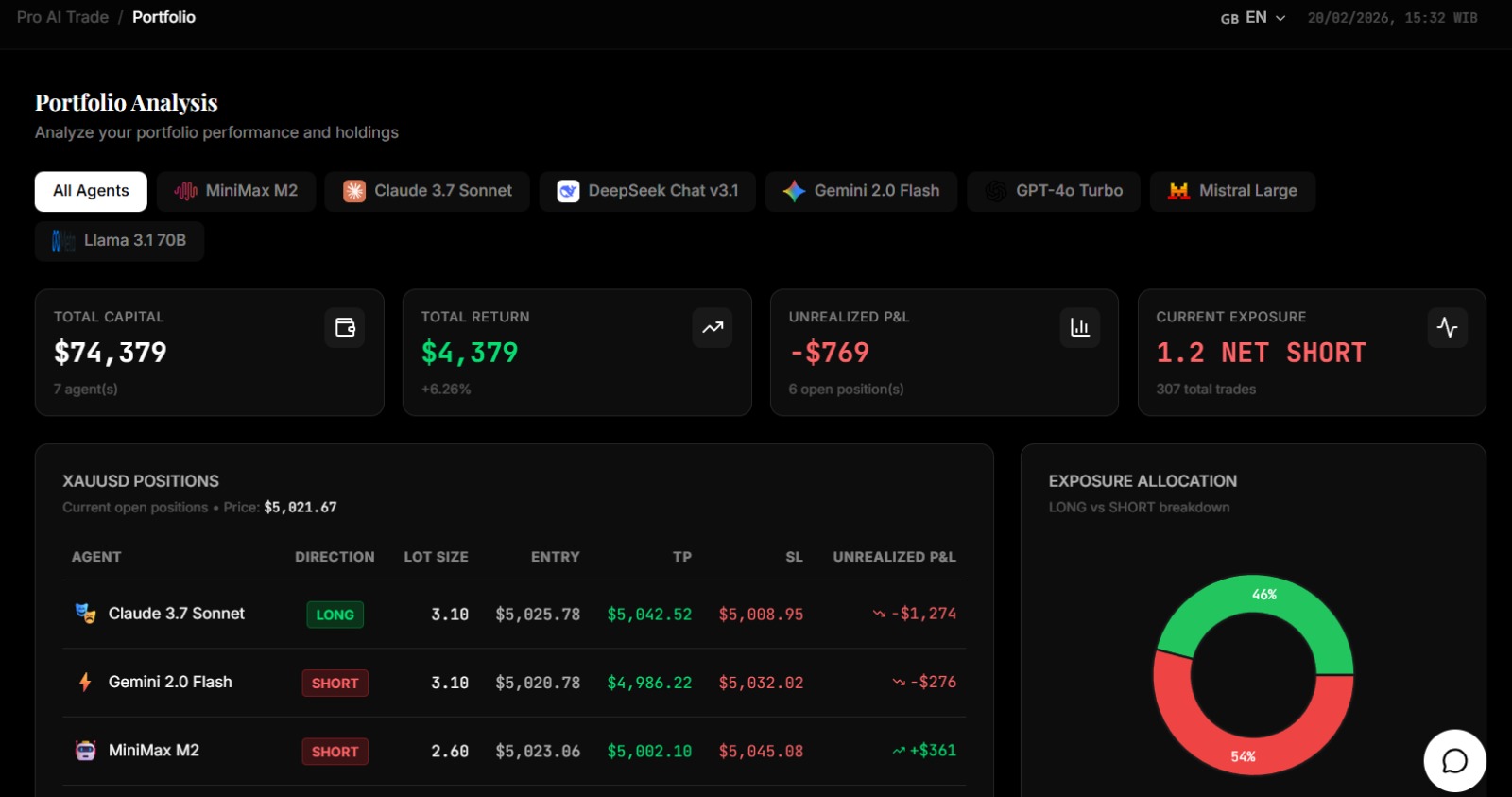 AI Trading Dashboard
